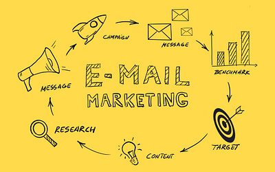 Building Business Brand Awareness: The 5 P’s of Email Marketing